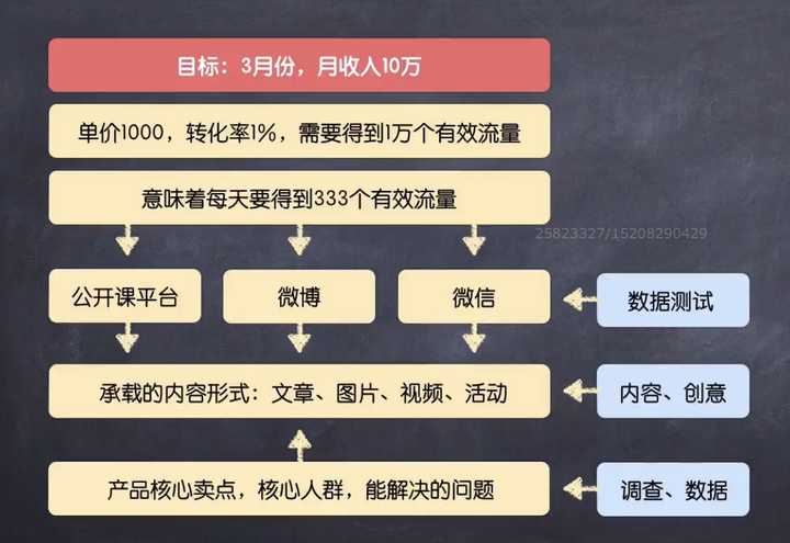 公众号开发建设方案怎么做?公众号开发多少钱 第2张 公众号开发建设方案怎么做?公众号开发多少钱 第2张