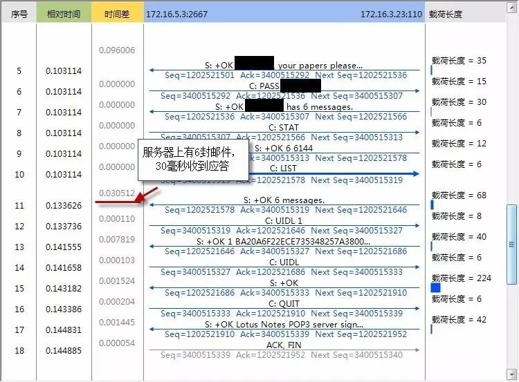 服务器访问项目很慢怎么办?如何排查解决访问慢问题? 第2张 服务器访问项目很慢怎么办?如何排查解决访问慢问题? 第2张