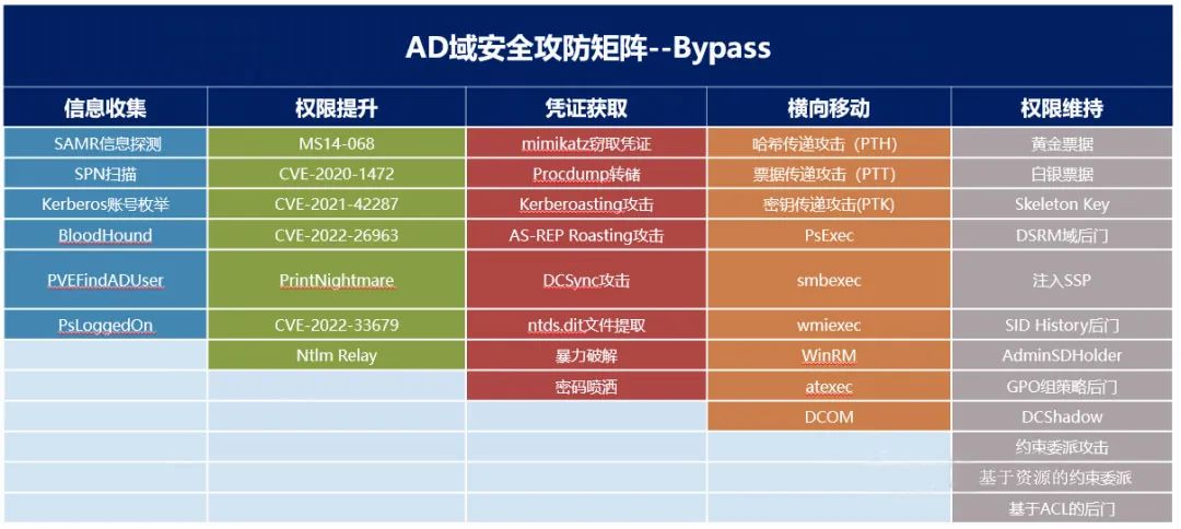 安全牛堡垒机矩阵图怎么选?适用场景与功能对比指南 第1张 安全牛堡垒机矩阵图怎么选?适用场景与功能对比指南 第1张