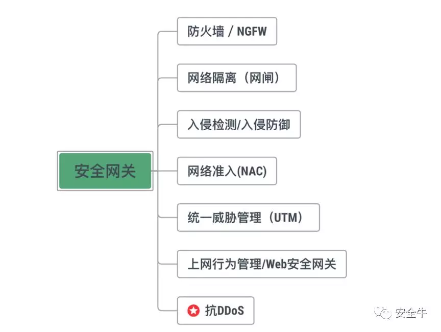 安全牛堡垒机矩阵图怎么选?适用场景与功能对比指南 第2张 安全牛堡垒机矩阵图怎么选?适用场景与功能对比指南 第2张