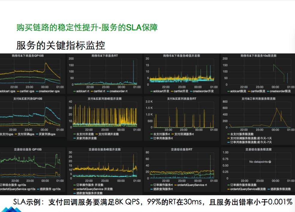 服务器降配后实际性能变化与业务影响有多大? 第3张 服务器降配后实际性能变化与业务影响有多大? 第3张