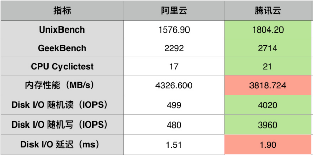 AzureAS10099硅谷服务器真实体验如何,值得购买吗? 第3张 AzureAS10099硅谷服务器真实体验如何,值得购买吗? 第3张