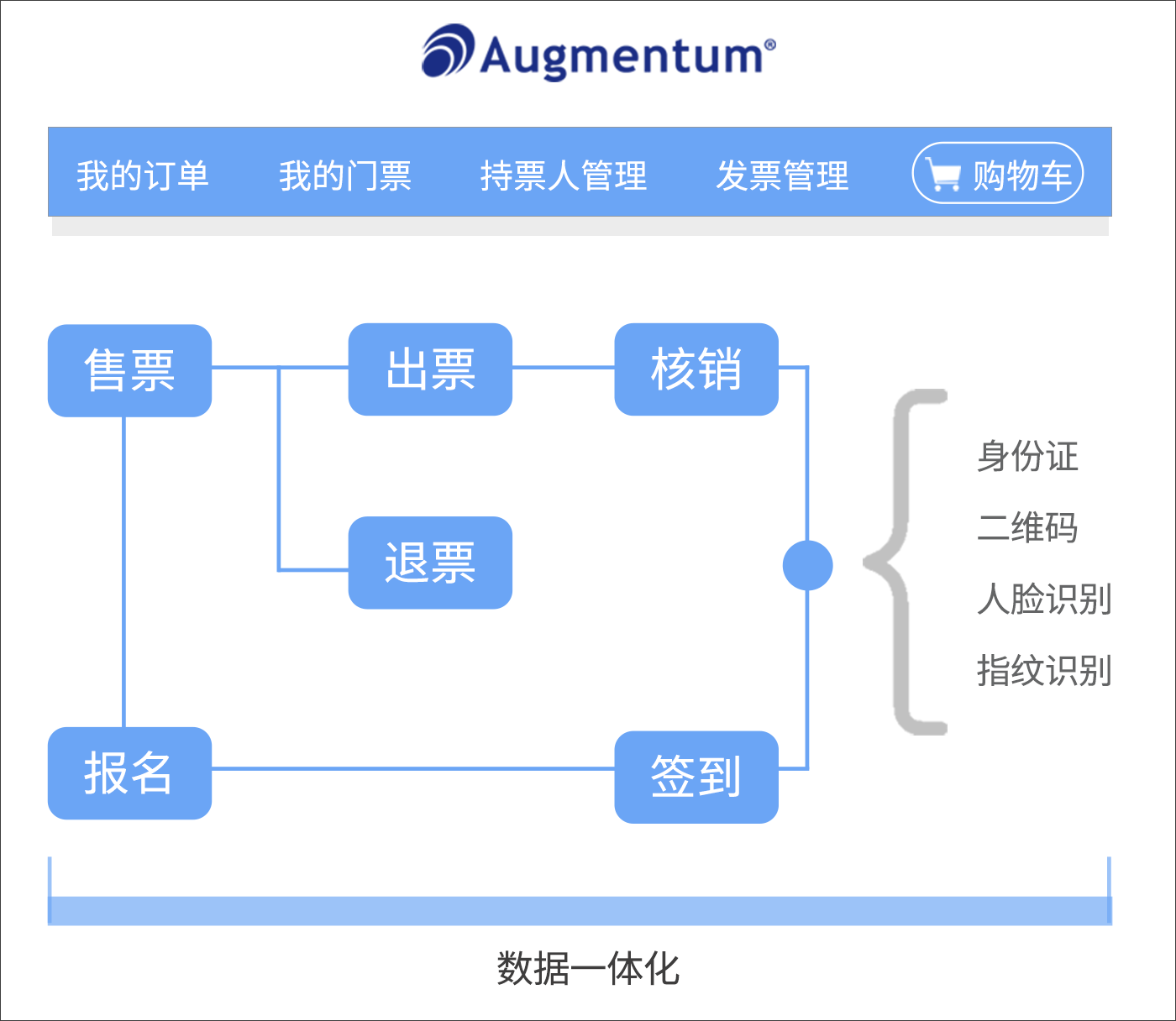 票务网站开发怎么做?票务系统开发多少钱 第1张 票务网站开发怎么做?票务系统开发多少钱 第1张