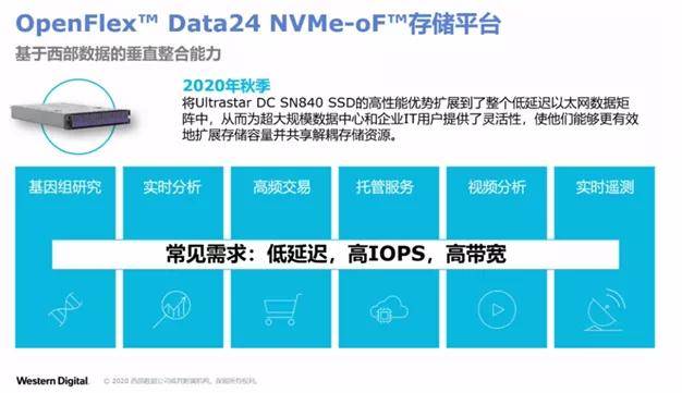 西部数据域名解析方法详细解答,为何解析困难? 第2张 西部数据域名解析方法详细解答,为何解析困难? 第2张