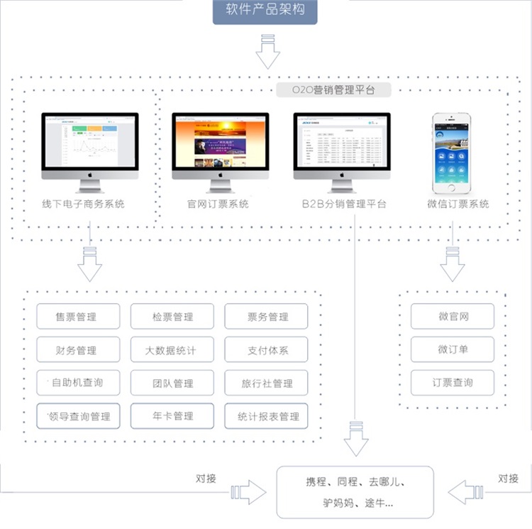 票务网站开发怎么做?票务系统开发多少钱 第2张 票务网站开发怎么做?票务系统开发多少钱 第2张