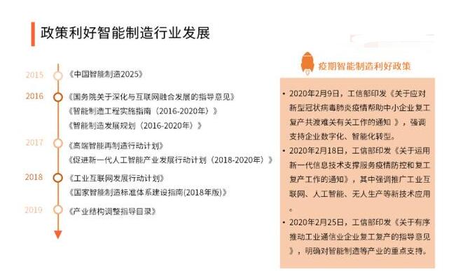 阜阳智能制造企业现状如何?未来发展趋势及挑战有哪些? 第2张 阜阳智能制造企业现状如何?未来发展趋势及挑战有哪些? 第2张