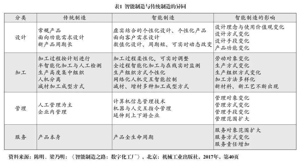 阜阳智能制造企业现状如何?未来发展趋势及挑战有哪些? 第3张 阜阳智能制造企业现状如何?未来发展趋势及挑战有哪些? 第3张