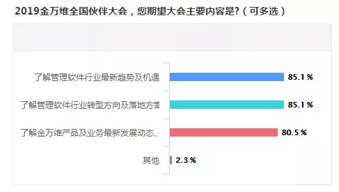 金万维解析域名,揭秘其背后技术奥秘及市场应用前景? 第3张 金万维解析域名,揭秘其背后技术奥秘及市场应用前景? 第3张