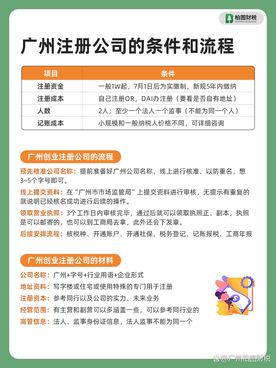 广州企业网站建设开发哪家好,广州网站建设费用多少 第3张 广州企业网站建设开发哪家好,广州网站建设费用多少 第3张