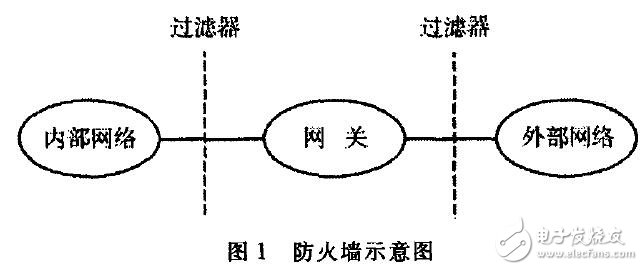 防火墙技术与应用第二章答案解析,有哪些疑问需要解答? 第2张 防火墙技术与应用第二章答案解析,有哪些疑问需要解答? 第2张