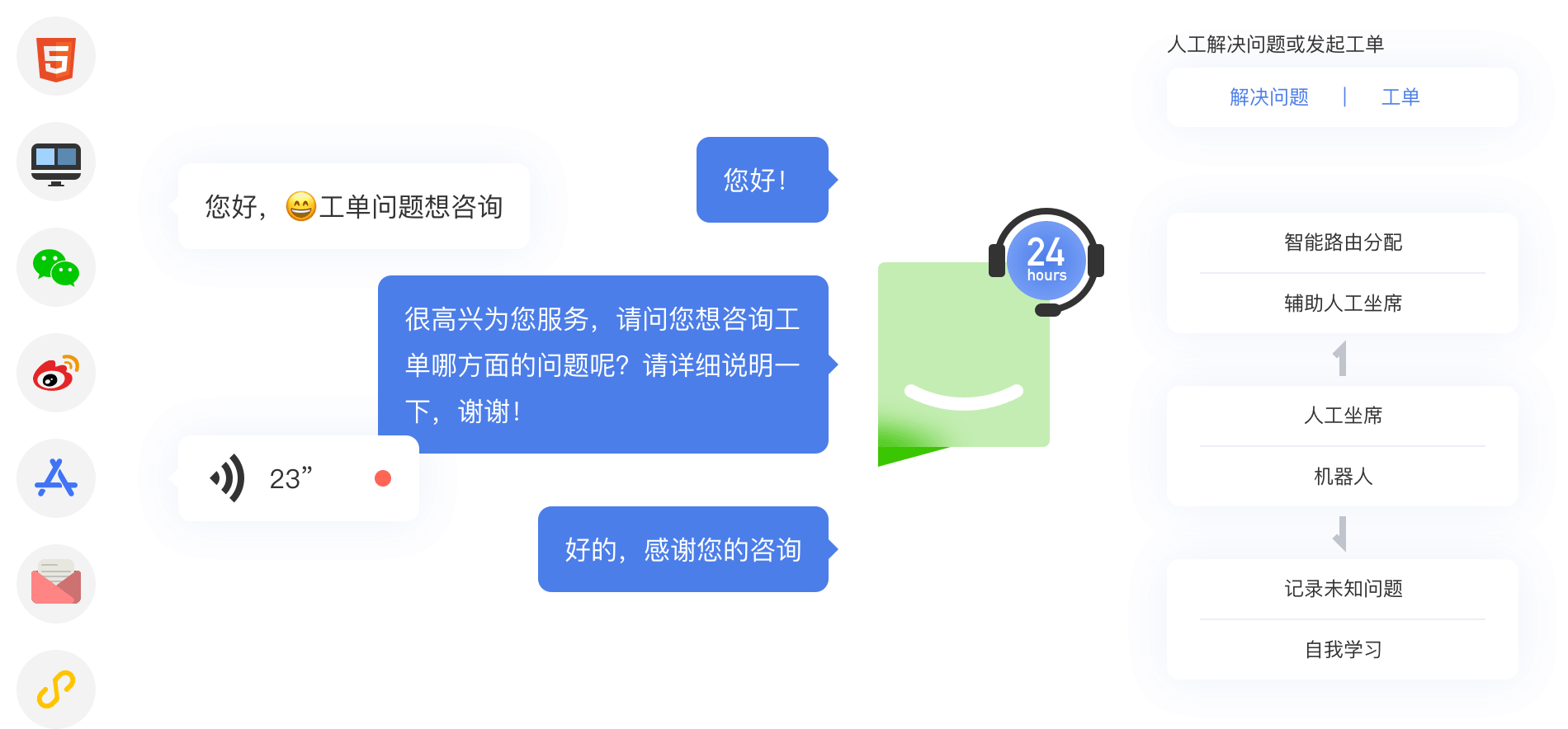 公众号客服智能回复软件怎么用?智能客服自动回复系统 第2张 公众号客服智能回复软件怎么用?智能客服自动回复系统 第2张