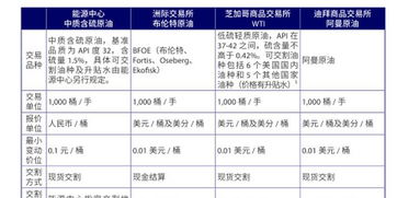安全电子交易怎么买?新手如何快速开通与操作? 第3张 安全电子交易怎么买?新手如何快速开通与操作? 第3张