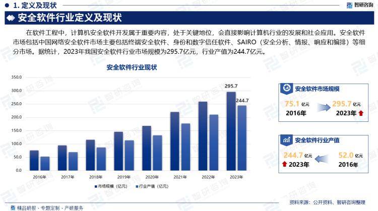 安全急停开关行业数据现状及未来趋势如何? 第2张 安全急停开关行业数据现状及未来趋势如何? 第2张