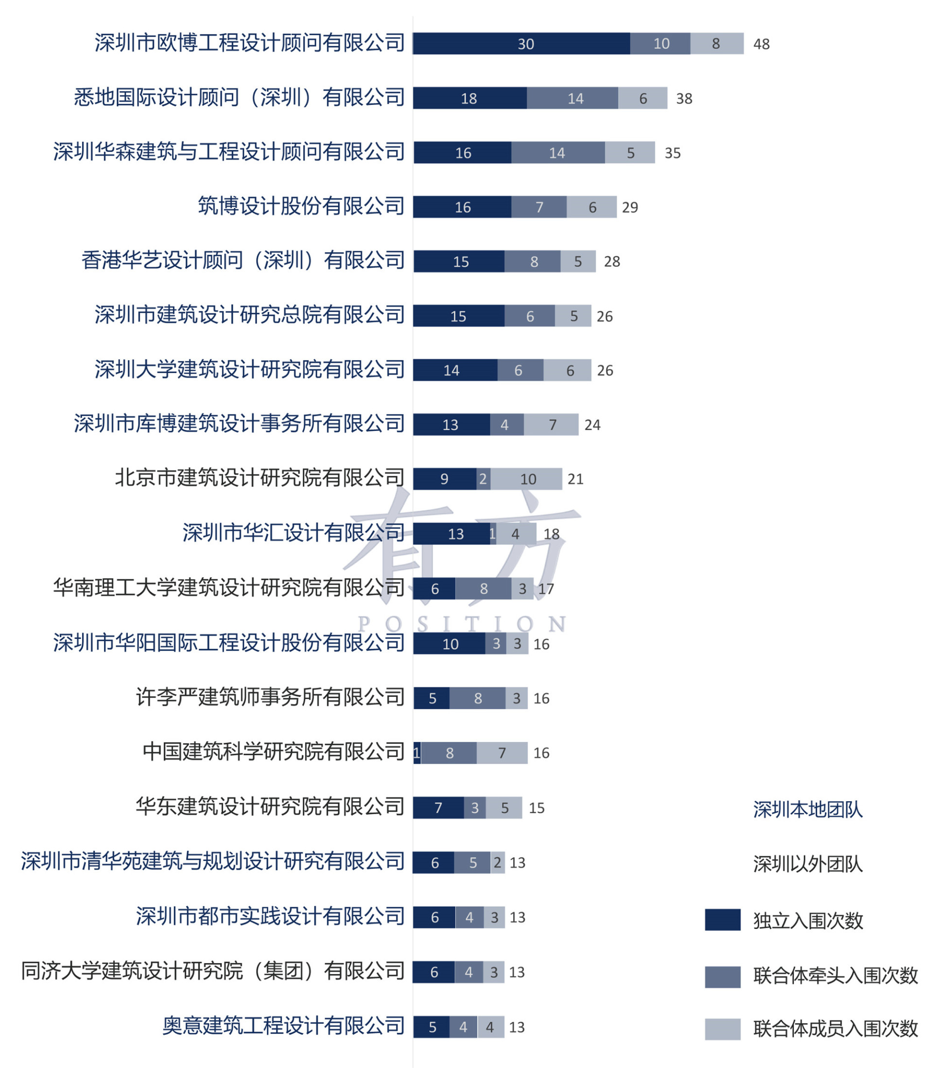 深圳市建设开发公司怎么样?深圳建设开发公司排名 第1张 深圳市建设开发公司怎么样?深圳建设开发公司排名 第1张
