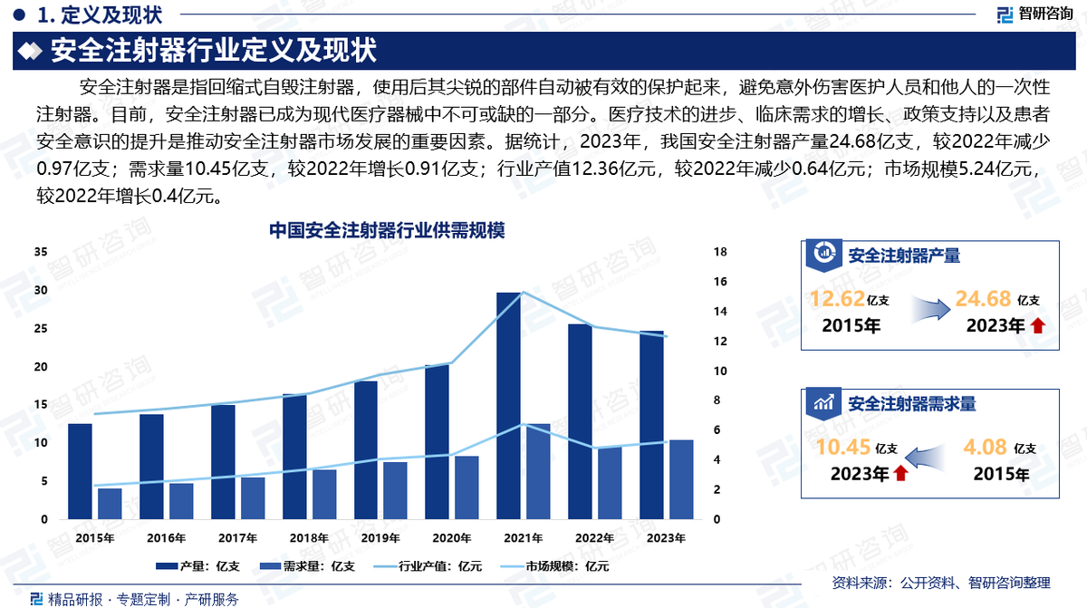 安全急停开关行业数据现状及未来趋势如何? 第3张 安全急停开关行业数据现状及未来趋势如何? 第3张