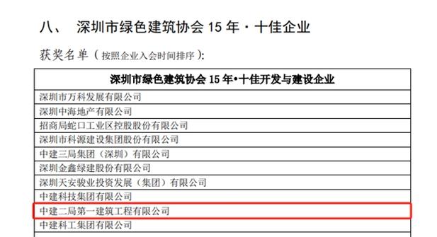 深圳市建设开发公司怎么样?深圳建设开发公司排名 第3张 深圳市建设开发公司怎么样?深圳建设开发公司排名 第3张