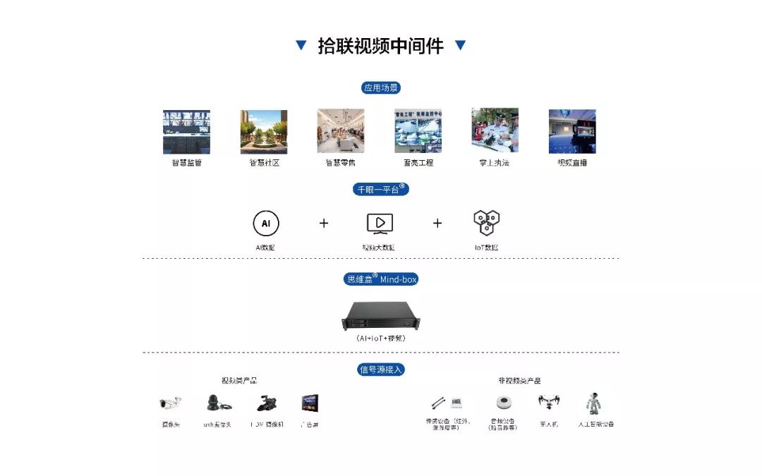 视频平台开发公司哪家好,视频平台开发公司 第2张 视频平台开发公司哪家好,视频平台开发公司 第2张