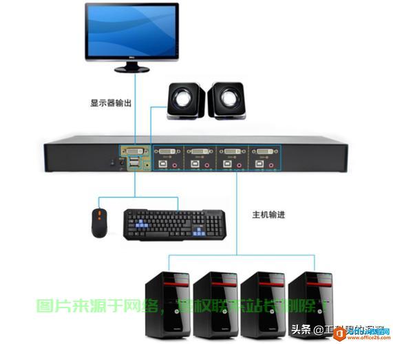 KVM安装配置过程中,有哪些常见问题或步骤需要特别注意? 第3张 KVM安装配置过程中,有哪些常见问题或步骤需要特别注意? 第3张