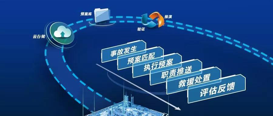 安全物联网应急局经验汇报,如何高效落地与持续优化? 第3张 安全物联网应急局经验汇报,如何高效落地与持续优化? 第3张