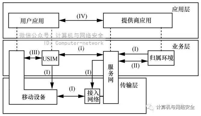 防护墙安全架构究竟基于何种内外网络边界原理构建? 第1张 防护墙安全架构究竟基于何种内外网络边界原理构建? 第1张