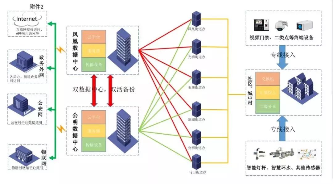 防护墙安全架构究竟基于何种内外网络边界原理构建? 第2张 防护墙安全架构究竟基于何种内外网络边界原理构建? 第2张