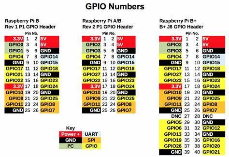 如何配置gpio,gpio配置方法是什么 第3张 如何配置gpio,gpio配置方法是什么 第3张