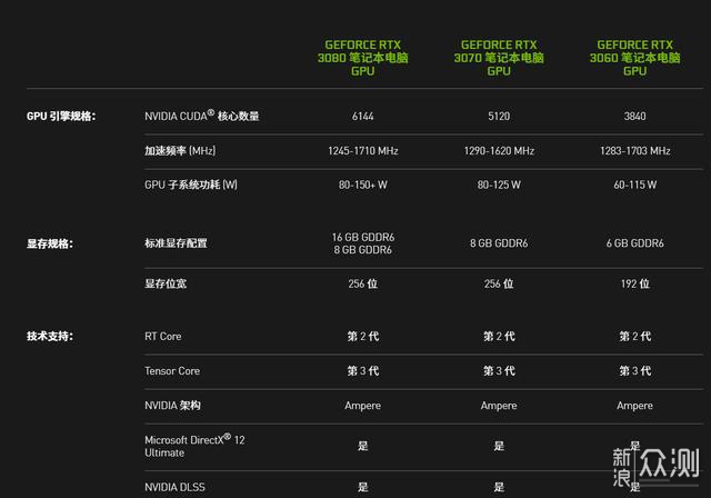日本GPU服务器哪家便宜?RTX 3080独服$199起配置怎么样? 第2张 日本GPU服务器哪家便宜?RTX 3080独服$199起配置怎么样? 第2张