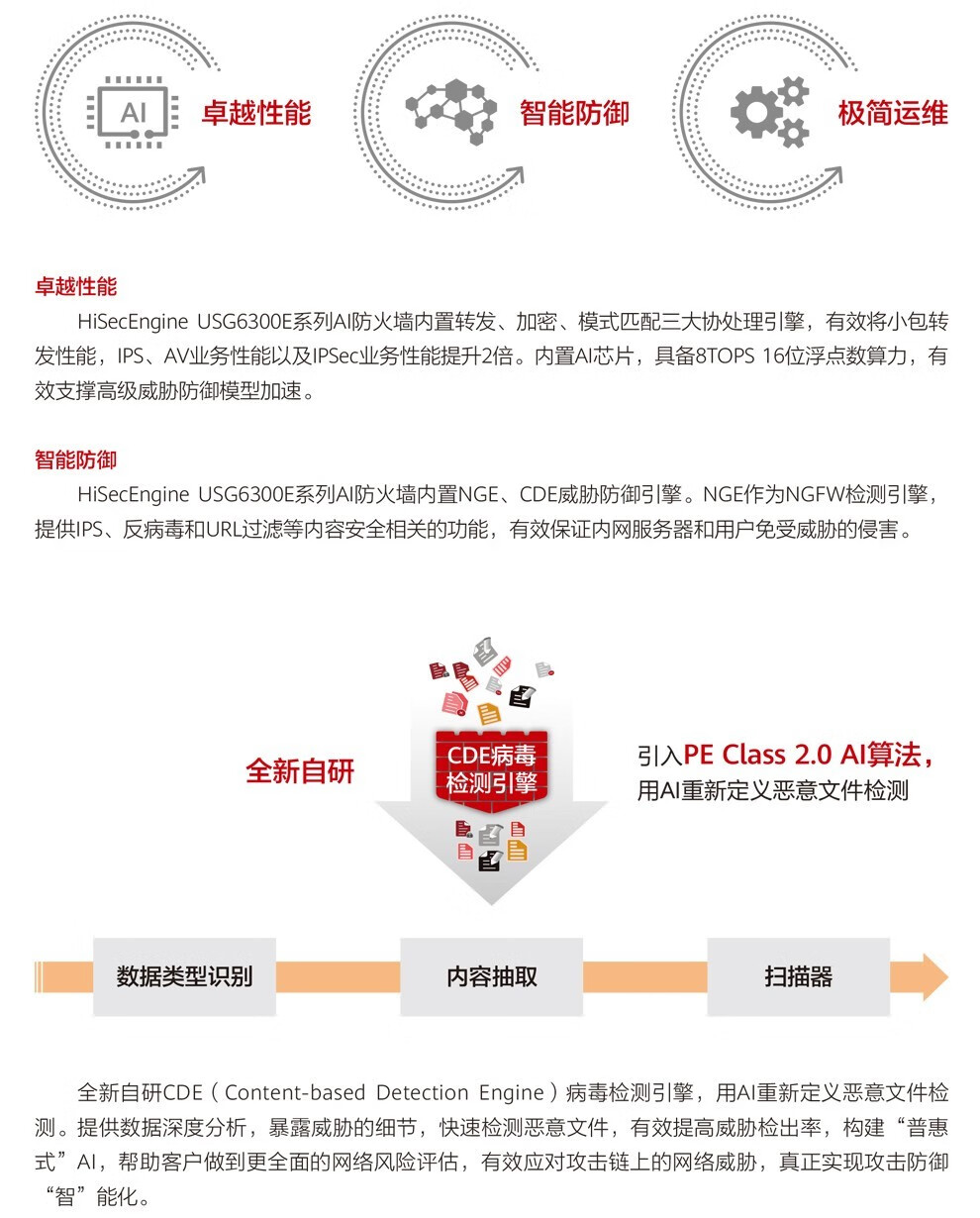 USG6300路由器配置全攻略?新手必学的关键步骤与常见问题解决方法? 第1张 USG6300路由器配置全攻略?新手必学的关键步骤与常见问题解决方法? 第1张
