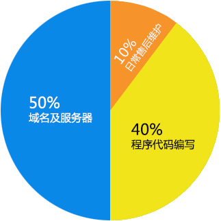 达州网站开发哪家好,达州做网站一般多少钱 第3张 达州网站开发哪家好,达州做网站一般多少钱 第3张