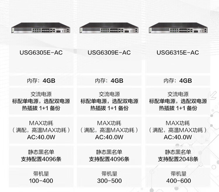 USG6300路由器配置全攻略?新手必学的关键步骤与常见问题解决方法? 第3张 USG6300路由器配置全攻略?新手必学的关键步骤与常见问题解决方法? 第3张