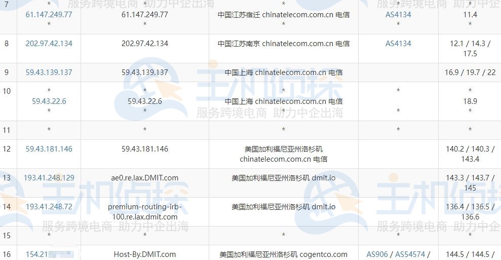 美国CN2 GIA去程回程测评如何,怎么选才不踩坑? 第3张 美国CN2 GIA去程回程测评如何,怎么选才不踩坑? 第3张