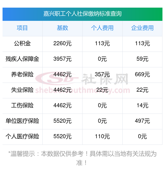 嘉兴app开发费用是多少?嘉兴app开发公司报价 第3张 嘉兴app开发费用是多少?嘉兴app开发公司报价 第3张