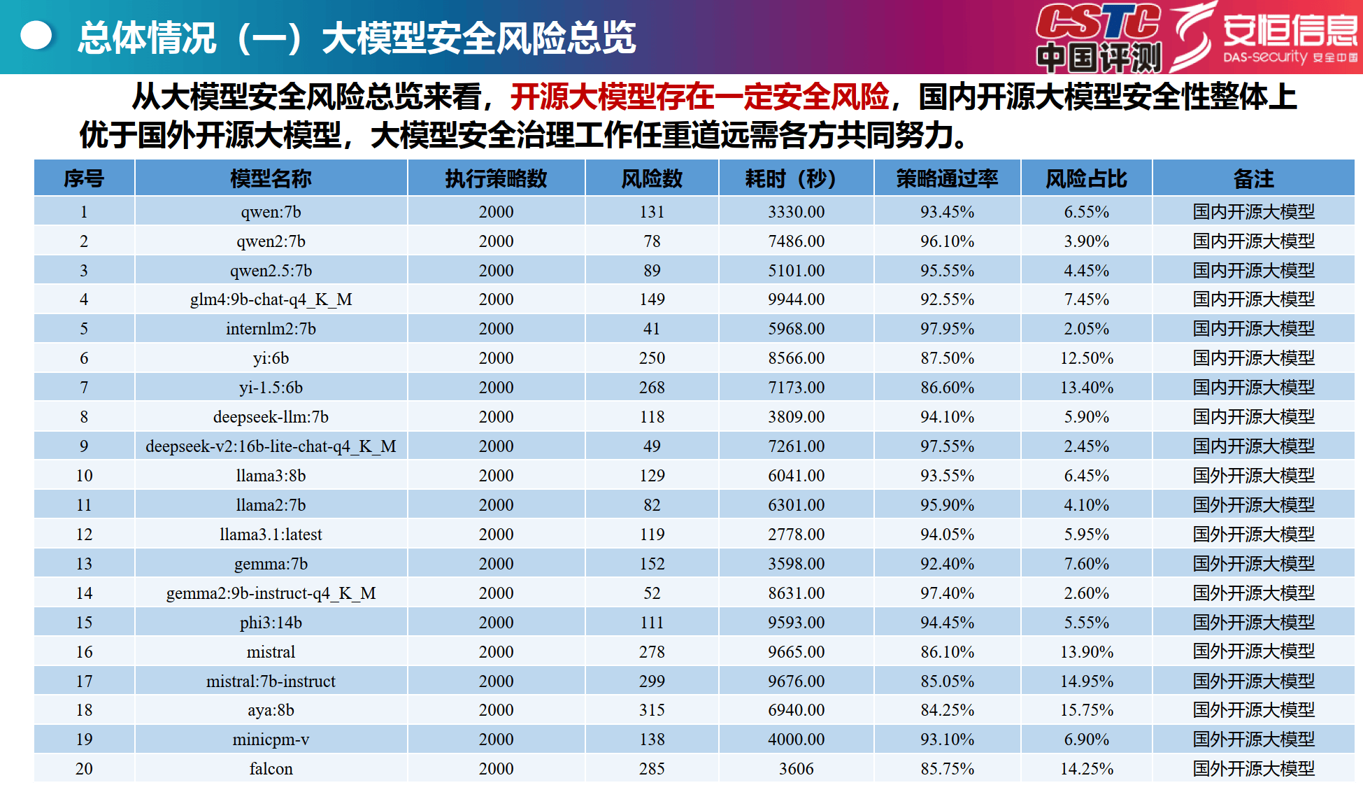 安全牛堡垒机排名2024哪家强?企业选型该看哪些核心指标? 第2张 安全牛堡垒机排名2024哪家强?企业选型该看哪些核心指标? 第2张