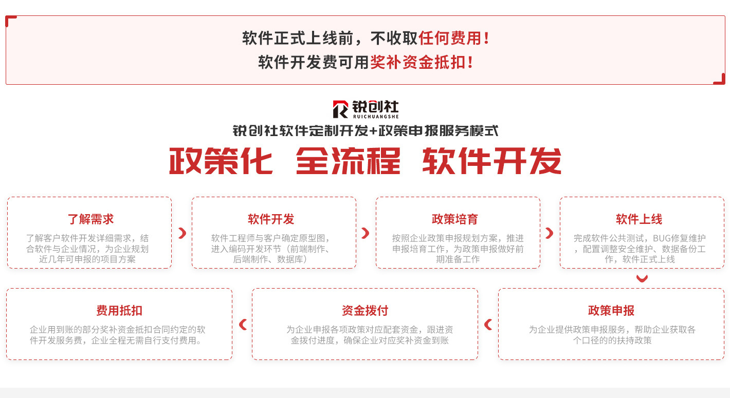 软件开发设计制作公司哪家好，软件开发定制怎么收费？