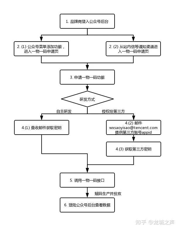 公众号安全域名不够用怎么办?公众号安全域名申请流程及限制 第2张 公众号安全域名不够用怎么办?公众号安全域名申请流程及限制 第2张