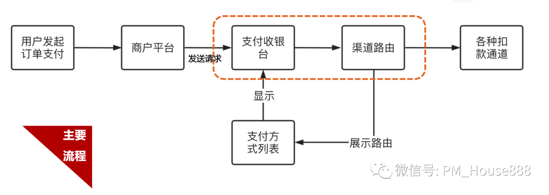 安卓微信支付接口开发如何实现高效且安全的支付流程? 第2张 安卓微信支付接口开发如何实现高效且安全的支付流程? 第2张