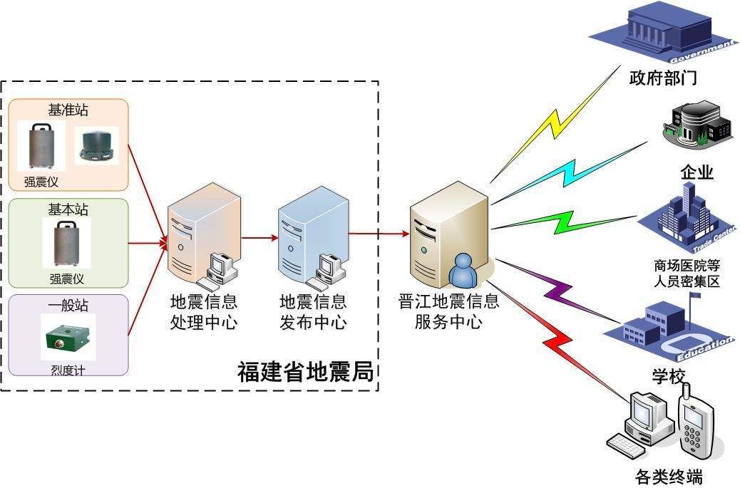 非关系型数据库在地震监测与预警中究竟扮演何种关键角色? 第3张 非关系型数据库在地震监测与预警中究竟扮演何种关键角色? 第3张