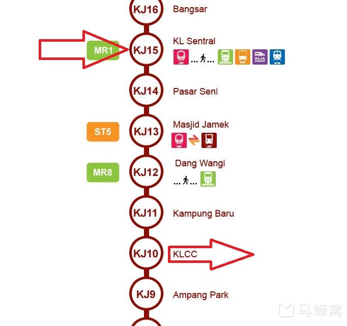 SukoKDDI线路直连不绕路吗?SukoKDDI线路怎么样?