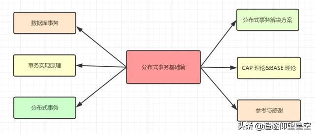 非关系型数据库事物,如何应对复杂事务处理挑战? 第2张 非关系型数据库事物,如何应对复杂事务处理挑战? 第2张
