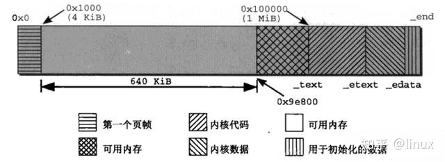 光栅化Linux是什么?Linux光栅化原理与实现方法详解 第1张 光栅化Linux是什么?Linux光栅化原理与实现方法详解 第1张