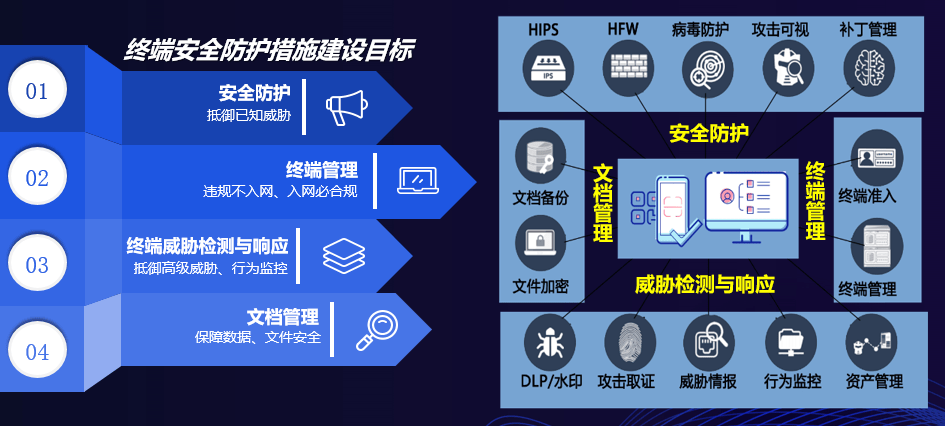 公共信息数据安全是什么?如何保障公共信息数据安全 第1张 公共信息数据安全是什么?如何保障公共信息数据安全 第1张