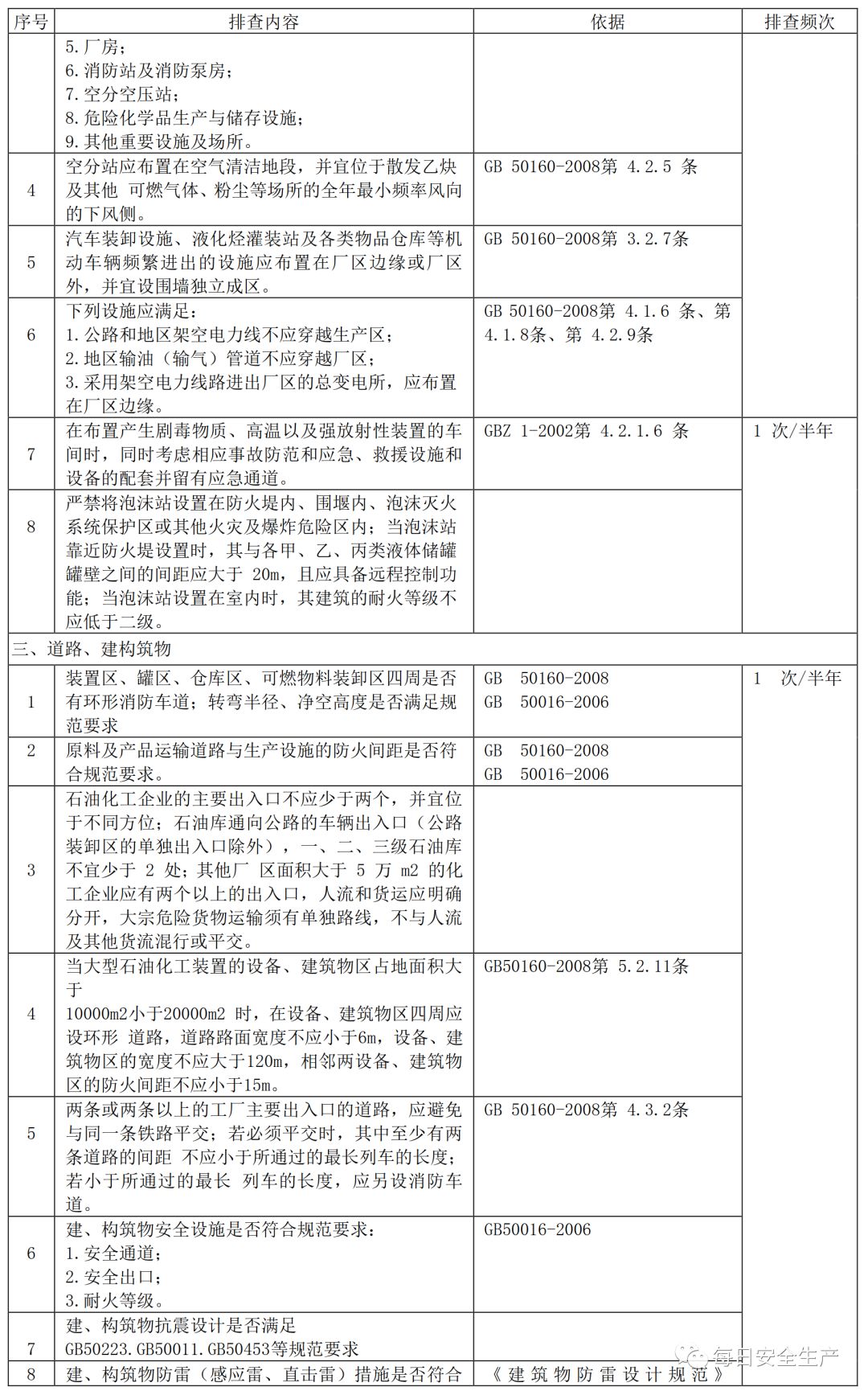安全检查数据汇总怎么做才能高效准确又全面? 第1张 安全检查数据汇总怎么做才能高效准确又全面? 第1张