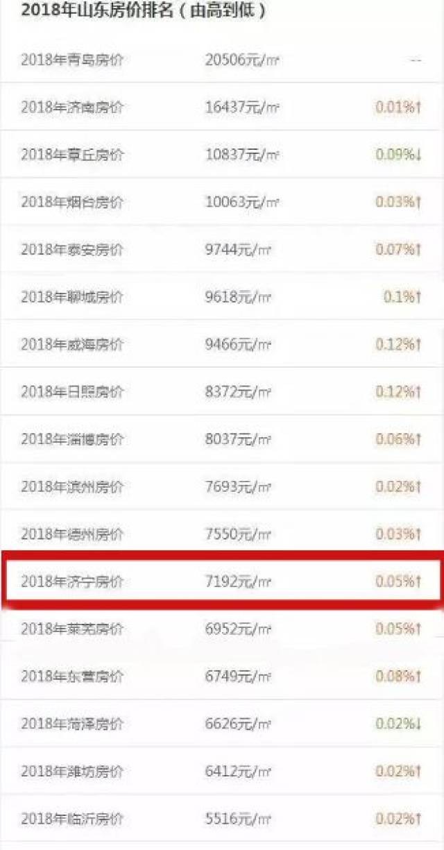 济宁网站开发哪家便宜,济宁网站建设一般多少钱? 第2张 济宁网站开发哪家便宜,济宁网站建设一般多少钱? 第2张