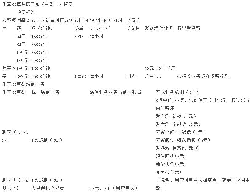 电信宽带 泰安怎么样,泰安电信宽带资费及办理地址 第2张 电信宽带 泰安怎么样,泰安电信宽带资费及办理地址 第2张