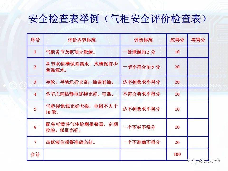 安全检查数据汇总怎么做才能高效准确又全面? 第3张 安全检查数据汇总怎么做才能高效准确又全面? 第3张