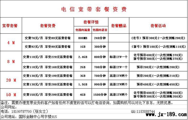 电信宽带 泰安怎么样,泰安电信宽带资费及办理地址 第3张 电信宽带 泰安怎么样,泰安电信宽带资费及办理地址 第3张