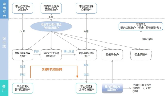多用户电商平台开发中,如何确保用户数据安全和交易透明? 第3张 多用户电商平台开发中,如何确保用户数据安全和交易透明? 第3张