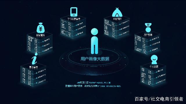 多用户电商平台开发中,如何确保用户数据安全和交易透明? 第1张 多用户电商平台开发中,如何确保用户数据安全和交易透明? 第1张