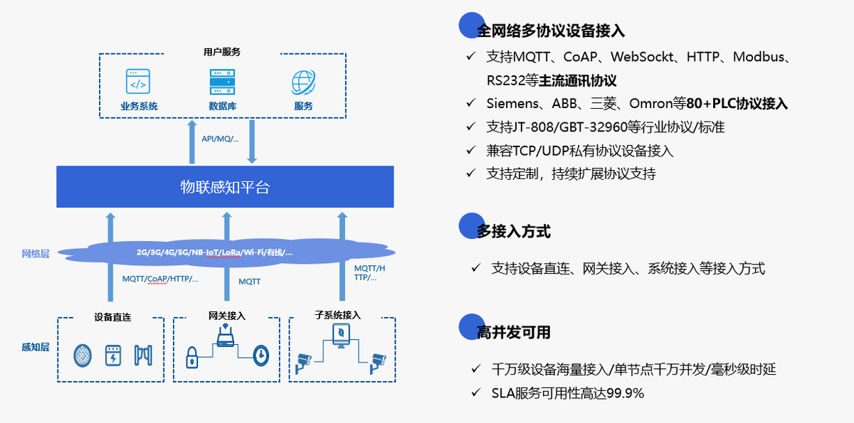 安全物联网平台如何适配智能设备多协议接入? 第3张 安全物联网平台如何适配智能设备多协议接入? 第3张