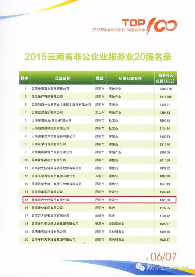 2025最新昆明服务器排名,企业该如何正确选择? 第3张 2025最新昆明服务器排名,企业该如何正确选择? 第3张